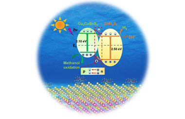Interface charge separation in Cu2CoSnS4/ZnIn2S4 heterojunction for boosting photocatalytic hydrogen production 2023.100201